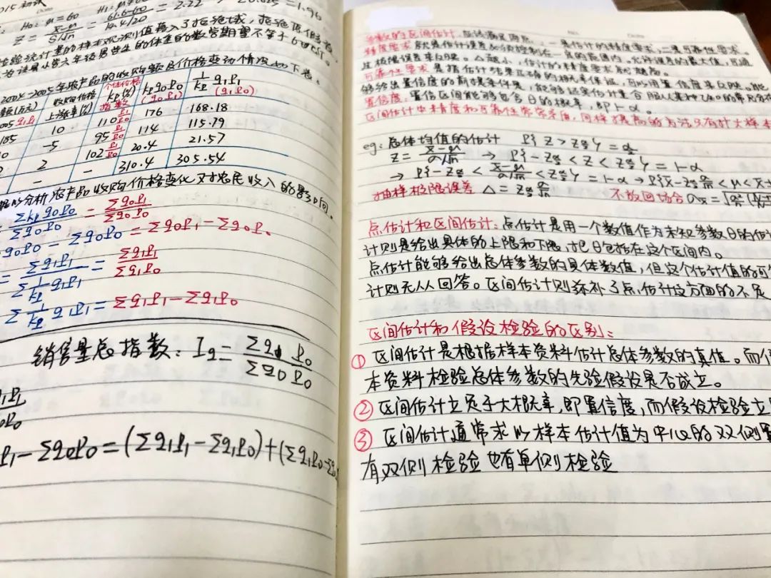 天津财经大学应用统计考研（432统计学）经验分享
