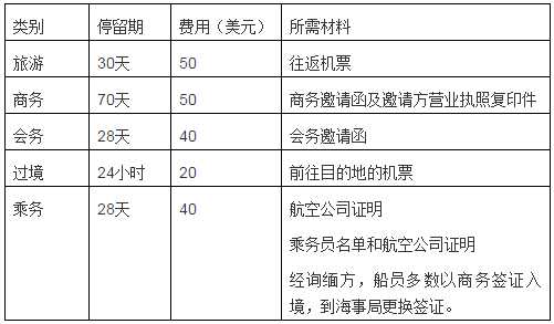 最全！缅甸3类签证办理攻略