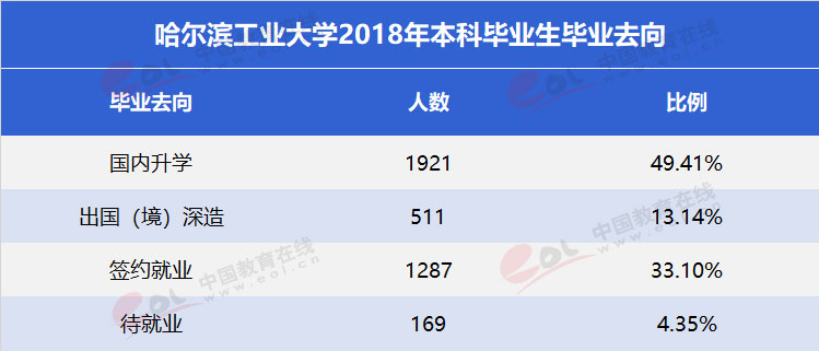 “双一流”高校择校指南：考多少分才能上哈工大？