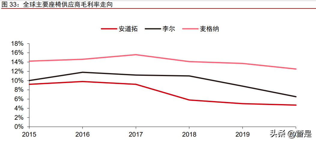华域汽车专题报告：景气向上，格局打开