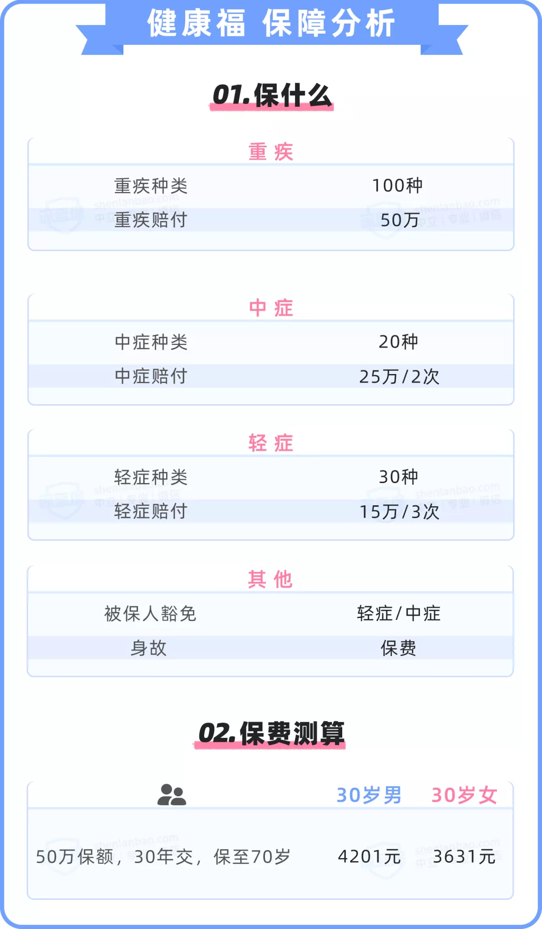 甲状腺结节投保指南,2021年3月最新版