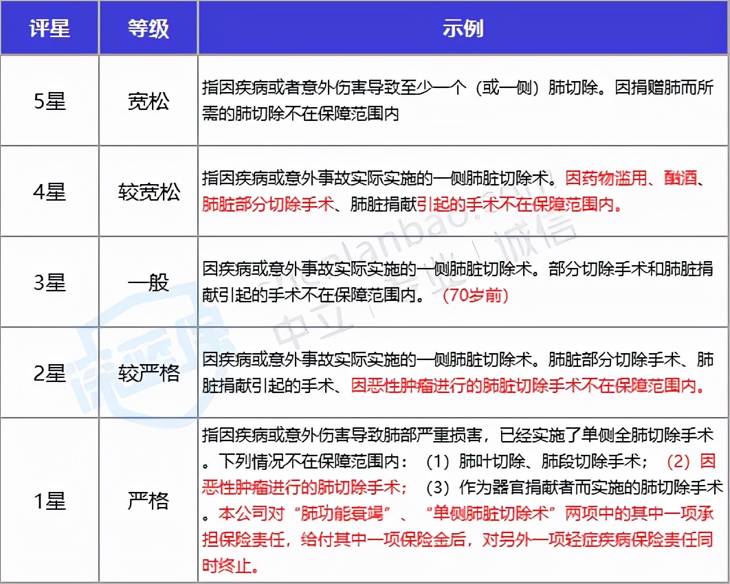 平安人寿保险靠得住吗(负面如潮却年年狂吸百亿保费！平安福，凭什么？值得买吗？)