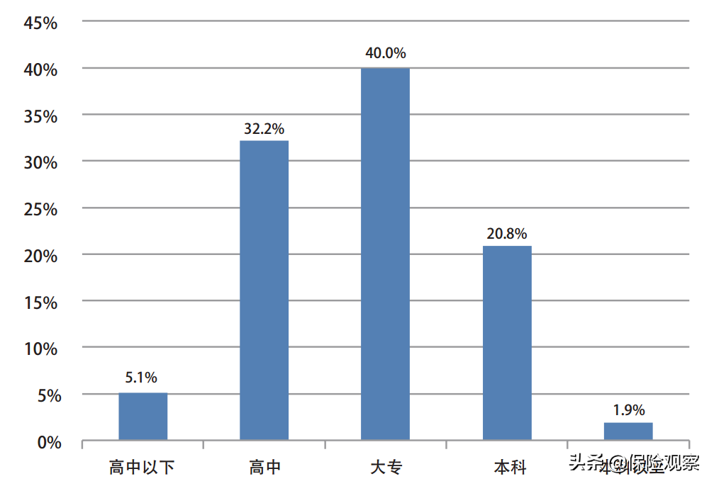 独立保险代理人即将诞生！新制度下，保险发展模式是否会被颠覆？