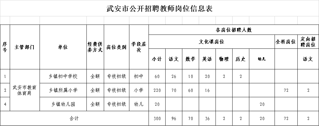 有编制！河北全省教师招聘最新信息