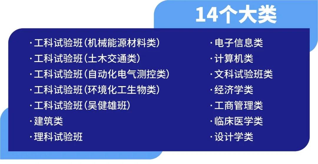 增加招生总计划，新开4个热门专业，2020年东南大学招生