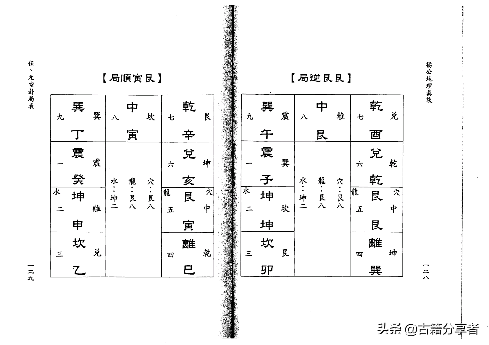 风水地理书《杨公地理真诀》2部份