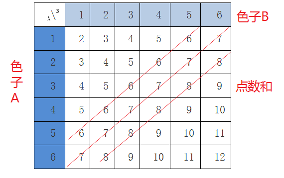 山东高考数学集合选择题的秒杀技巧