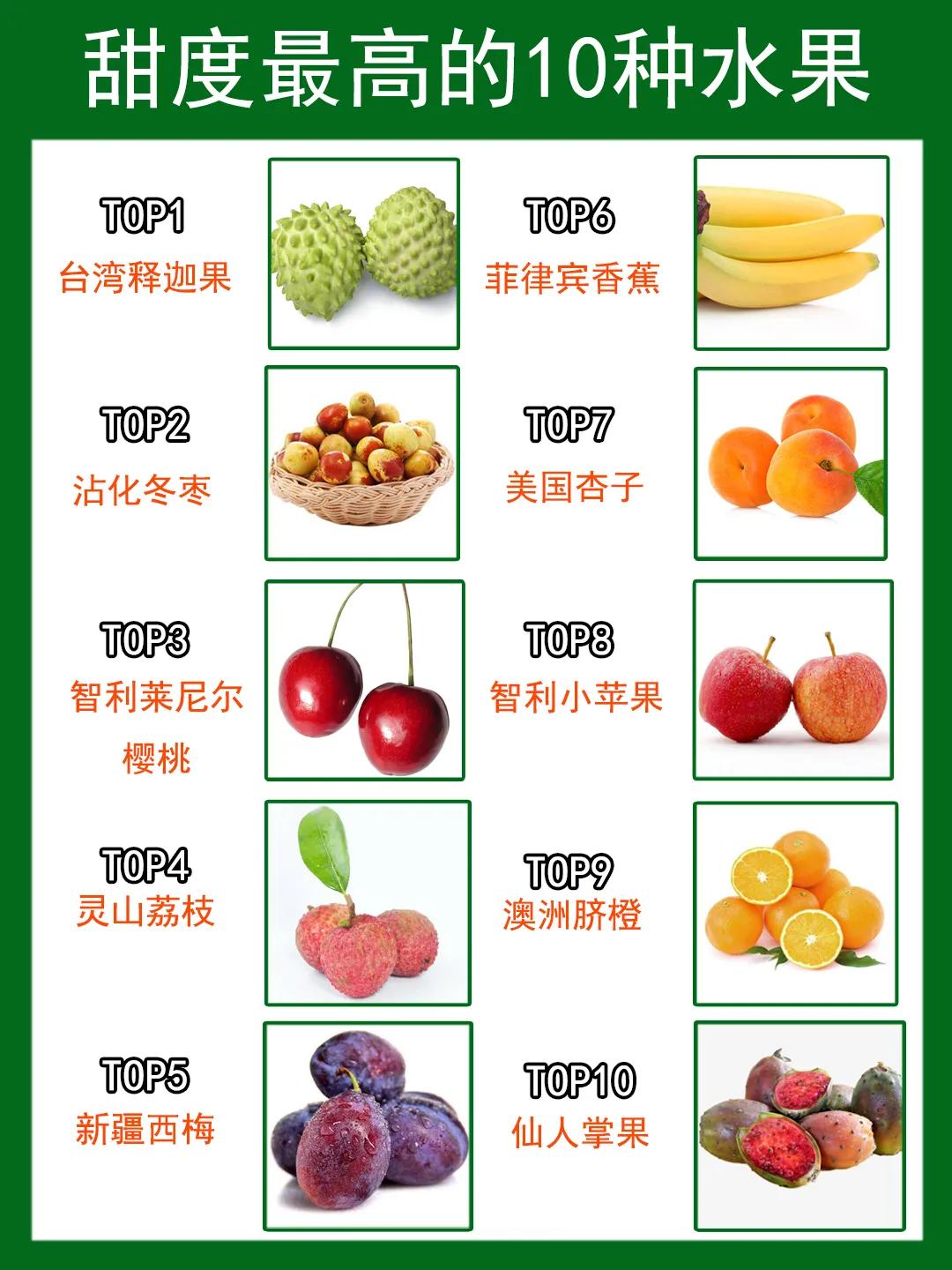 水果甜度排名：什么水果甜度最高？