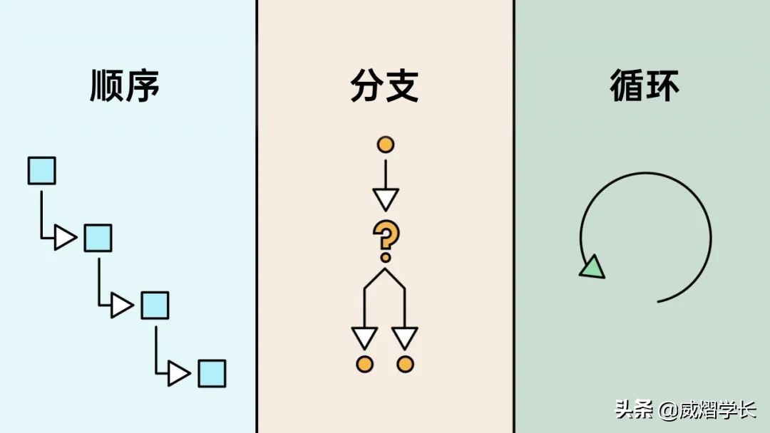 刷了好多题，还是没有成效？学会刷题，高考前一百天，也能逆袭