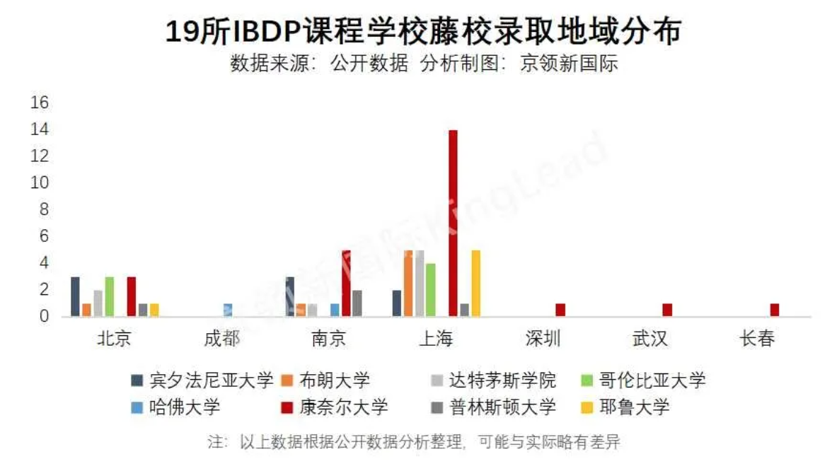 获67枚藤校录取，这19所开设IBDP课程的学校有哪些特点？