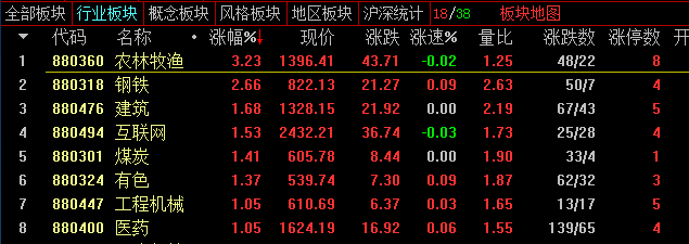 放量大阴线是调整？下跌？