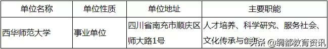 四川南充：西华师范大学2019年人才招聘来了，看看有没有适合你的