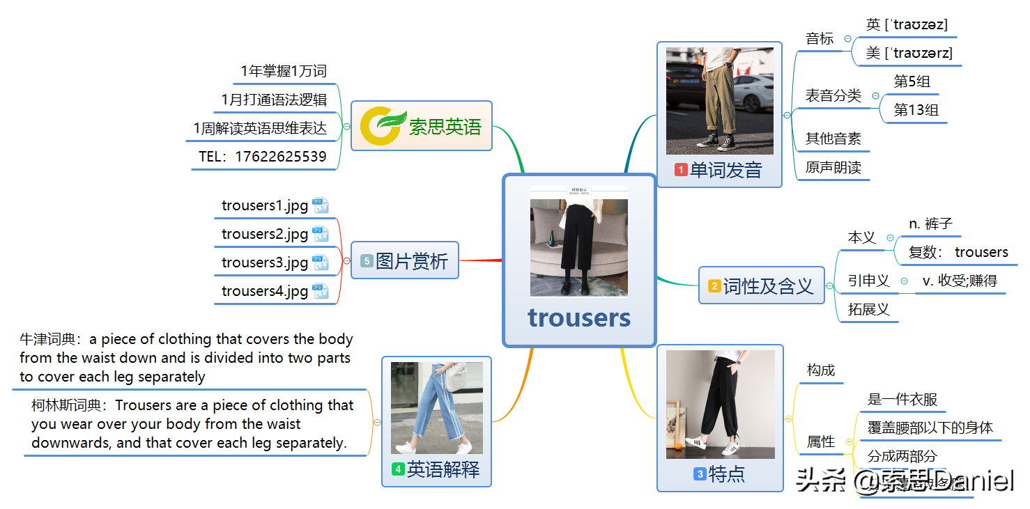 “裤子”用英语怎么说？索思英语教你轻松解码单词发音！