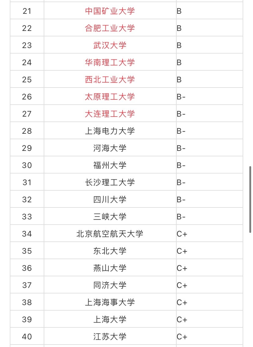 “学霸宿舍”6名男生全部考研成功，一看评论区，可真够酸的