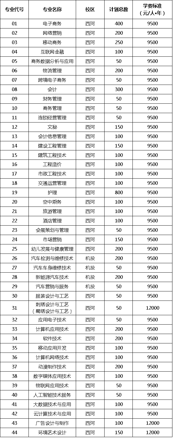 大成都地区的优质高职院校推荐,2020年单招不能错过!