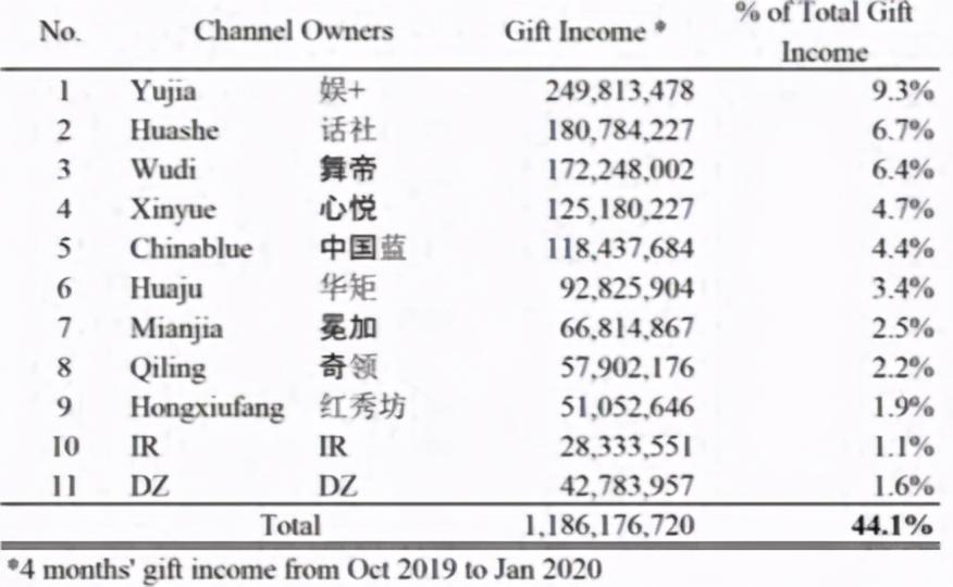 广州惠亚集团招聘启事（2万字报告首发）