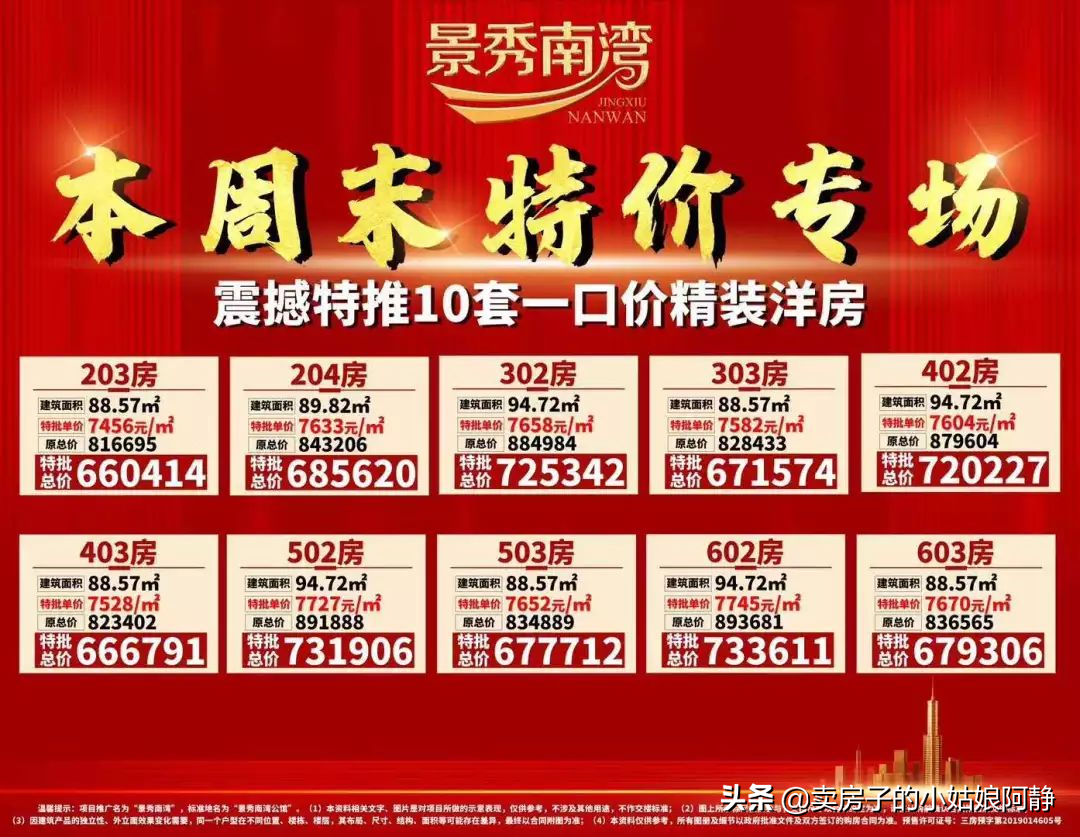 猛！多盘“年底让利”厮杀，最高可省几十万