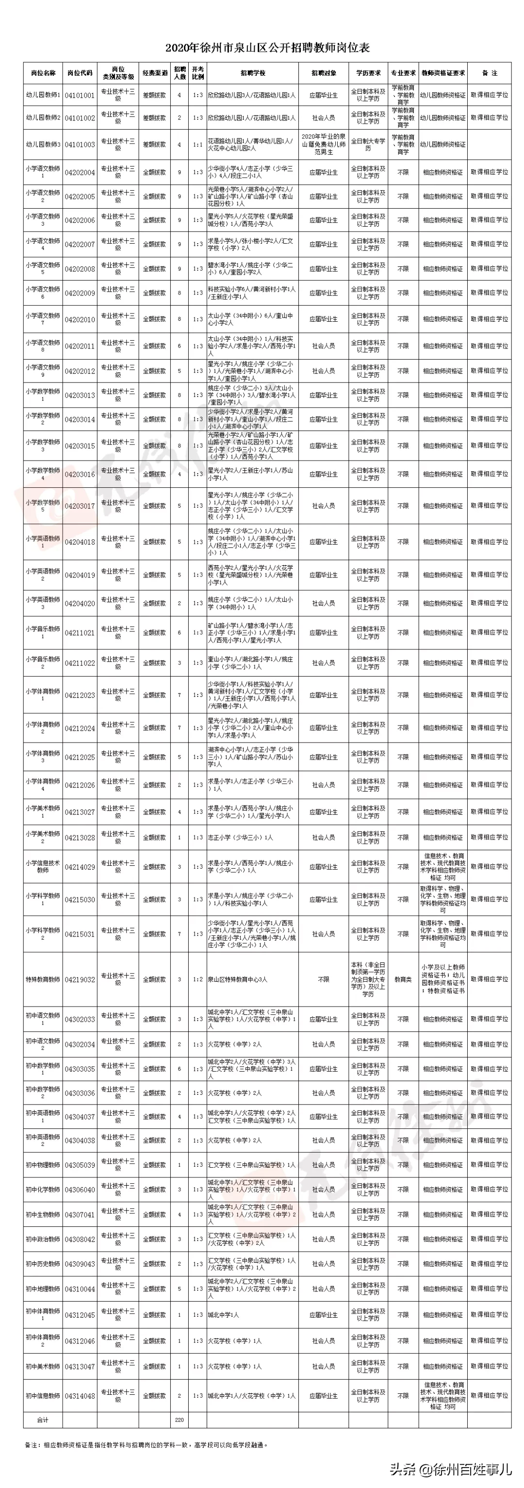 徐州教师招聘网（招聘4925人）