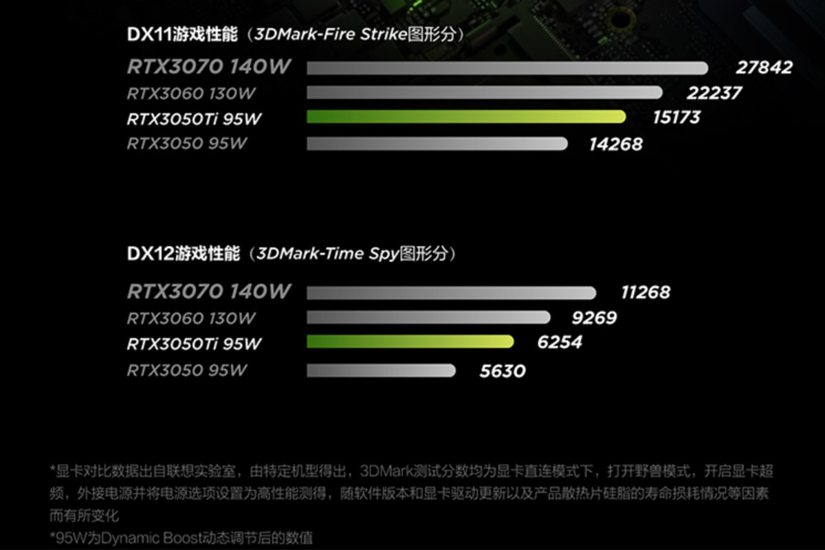 r7000和r7000p区别（联想拯救者两款机型对比）