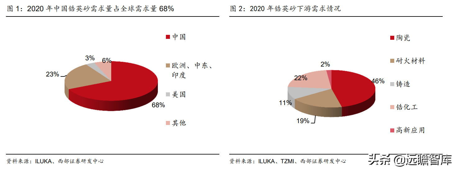 锆英砂最新价格（带你全面了解锆英砂的价值和来源）