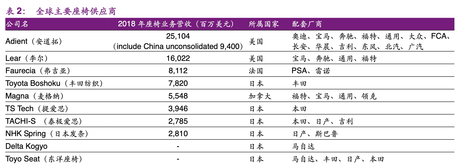 【公司深度】华域汽车：综合汽车零部件企业，电动化智能化促发展