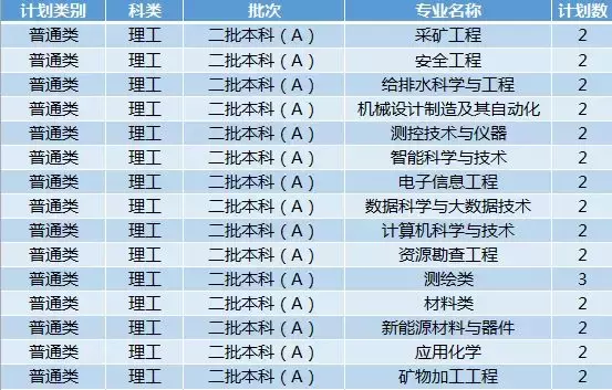 权威！西安科技大学2019年招生计划正式发布