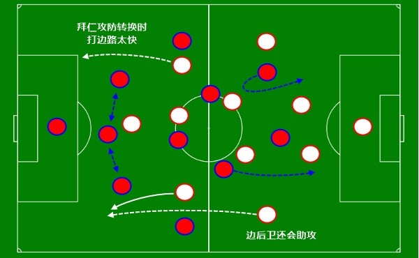 巴萨能否打破欧冠8强心魔(5场进27球的拜仁，遇到3场丢4球的巴萨：红蓝三中卫能否遮羞)