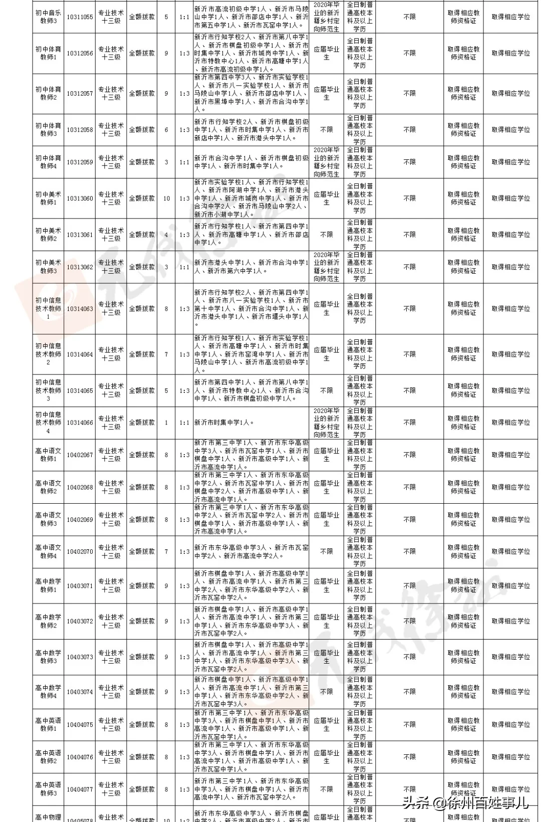 徐州教师招聘网（招聘4925人）