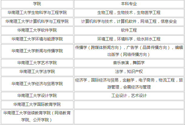 华南理工大学录取分是多少？往年录取难度大吗？