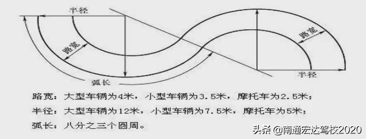 「驾考秘籍」B2货车科目二16项讲解图