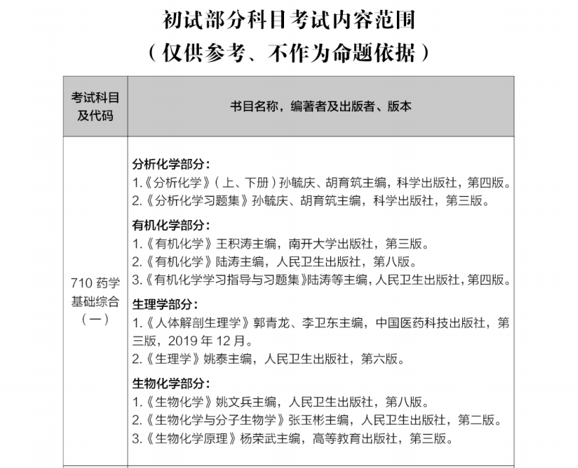 中国药科大学考研难度（中国药科大学考研）