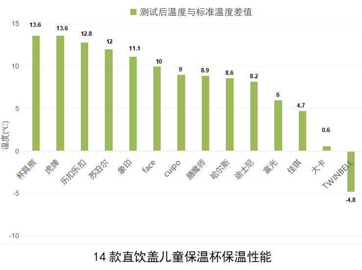 宝宝怕「杯坑」，儿童保温杯该怎么选？