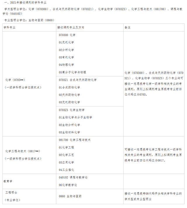 广西师范大学2021研究生一志愿拟录取名单公布！附各学院调剂信息