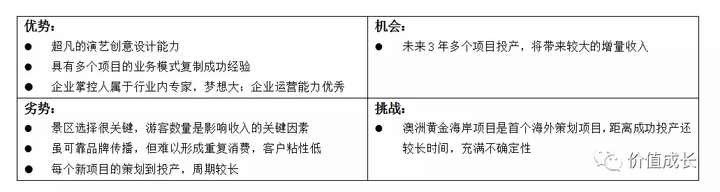 中国演艺之王是否值得我们投资？(上)