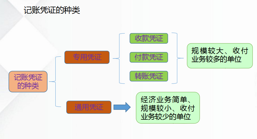 新手小白会计如何快速学会做账？