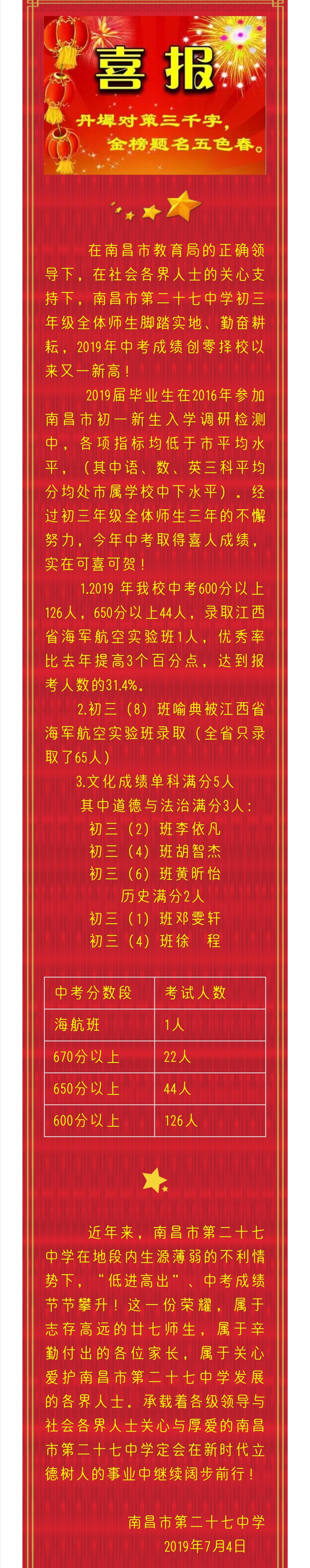 2019年南昌各初中学校中考喜报汇总