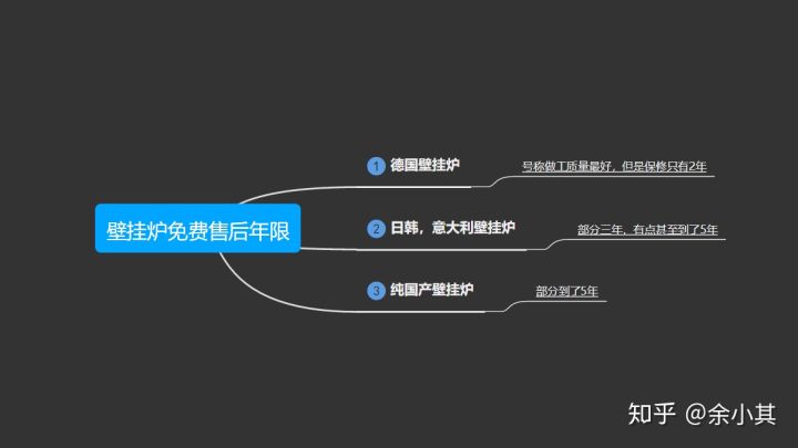 浅谈一下各种壁挂炉的售后问题（一）免费质保时间和通用型配件