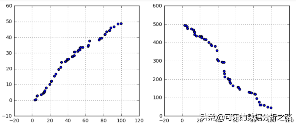 精读2：11个数据分析方法，别再说你不会了