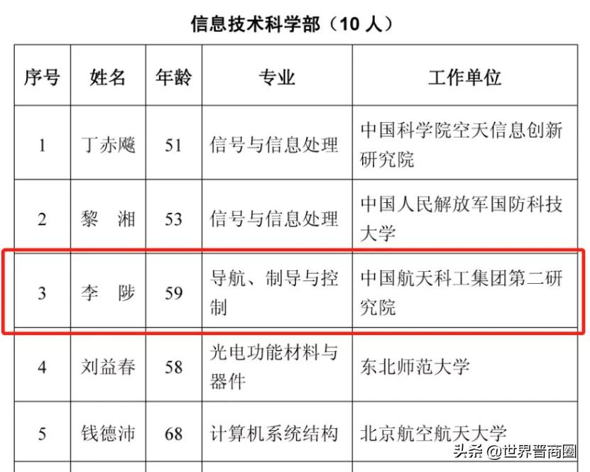 山西籍两院院士浮出水面!一位中科院院士,三位中国工程院院士