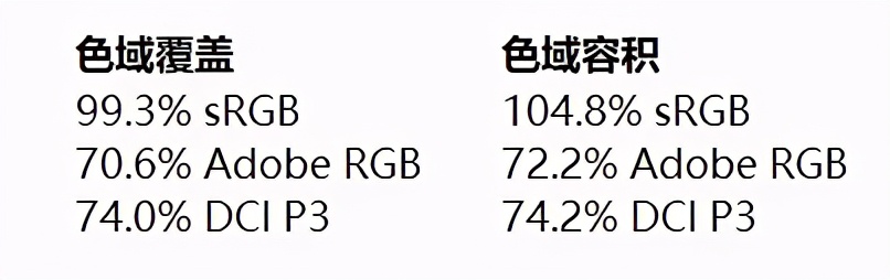 联想小新air14锐龙版配置参数（依然是标杆级轻薄本）