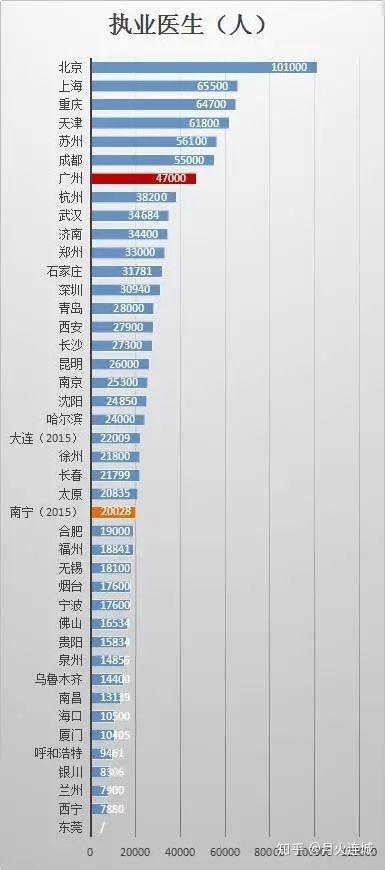 天津到底是座怎样的城市