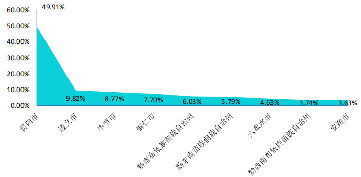 贵州师范大学2020届本科毕业生：就业率85.55%