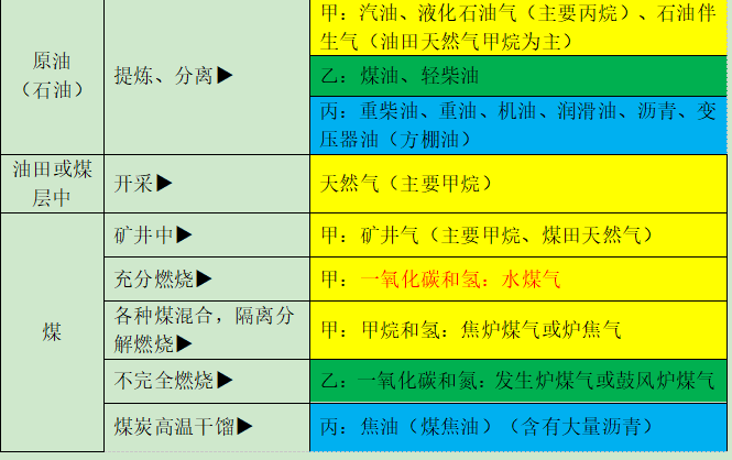 消防考试最强记忆口诀大放送合集1