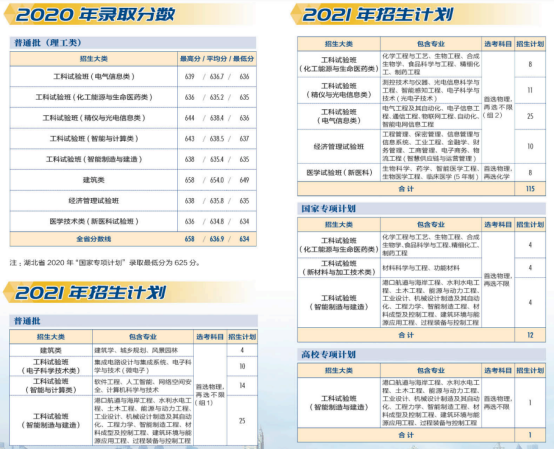 权威！天津大学往年录取分数线汇总发布，附今年招生计划！