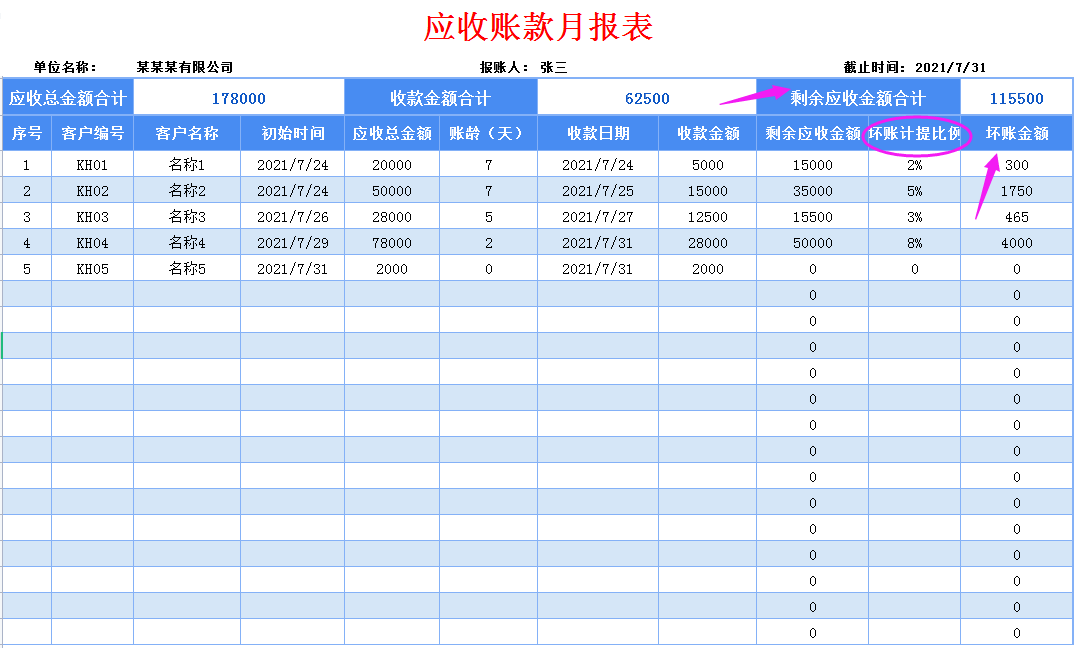 大理海东开发投资资产转让(应收账款)计划(大理海东投资集团开发有限公司)