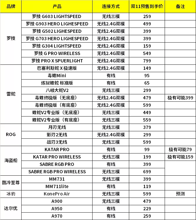 jrs直播极速体育NBA(双11大作战｜10月20日定金预售活动 部分数码产品 主观推荐)