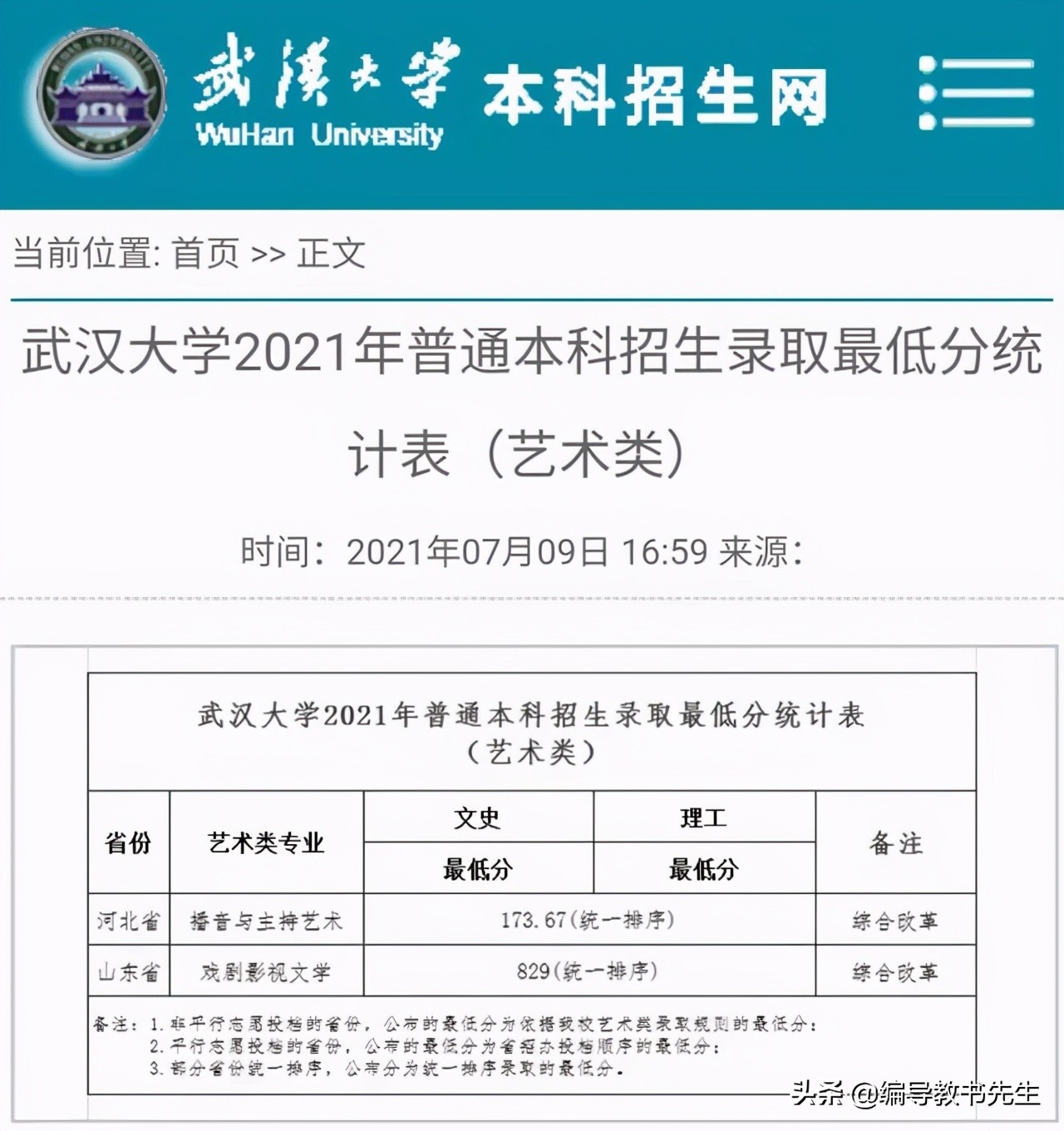 2021山东省编导类专业提前批录取分数线（二）