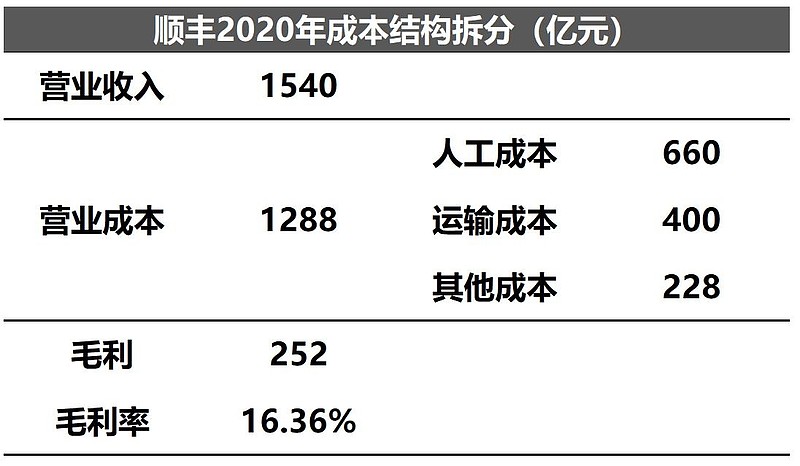 即将反转的快递！(注意一个风险)