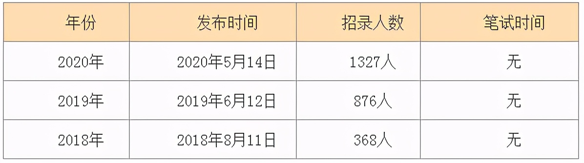 重磅！2021内蒙古事业单位计划招聘18724人