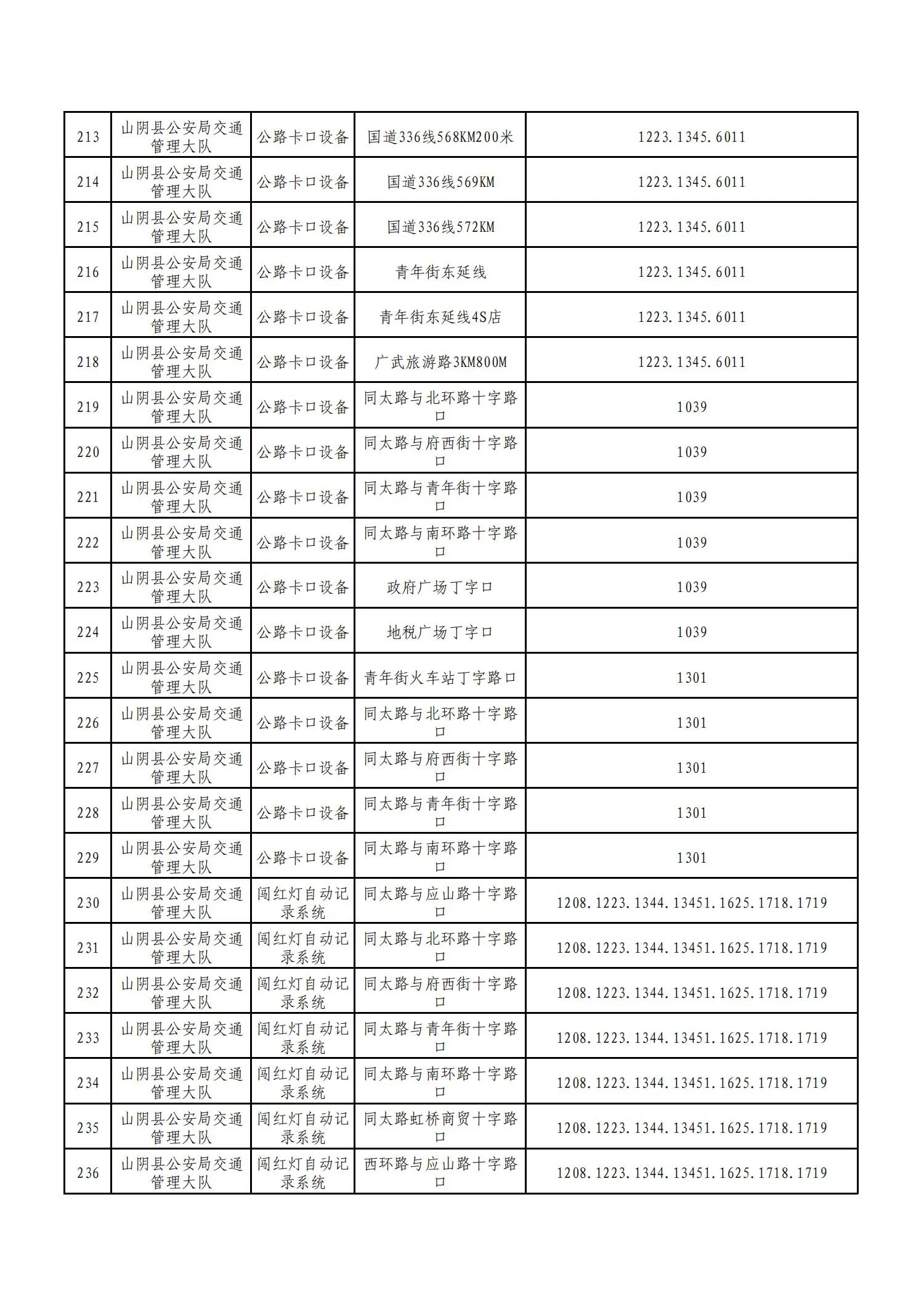 朔州交通违章查询,